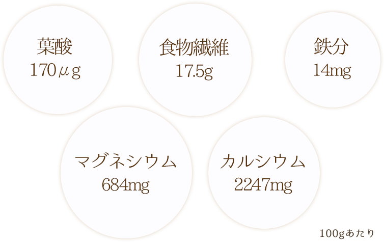 ごまプードル(ごまパウダー)100gあたりの栄養素